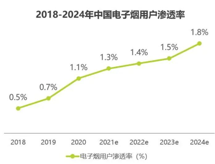 2023年全球电子烟咪头市场销售额达到了30.6亿元