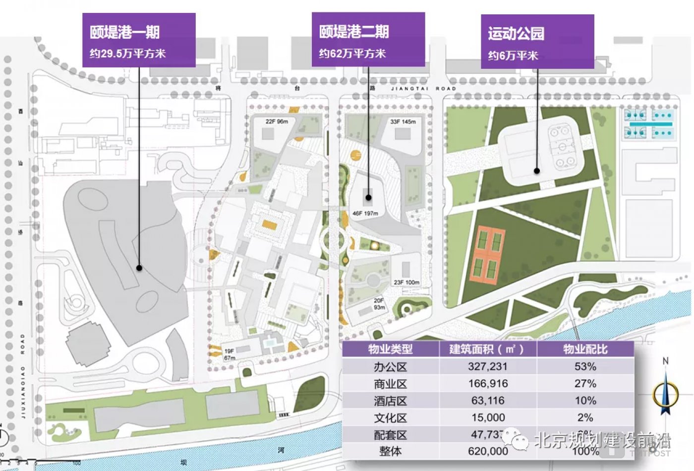 图源:北京规划建设前沿根据项目规划,颐堤港二期将开发为旗舰级商业