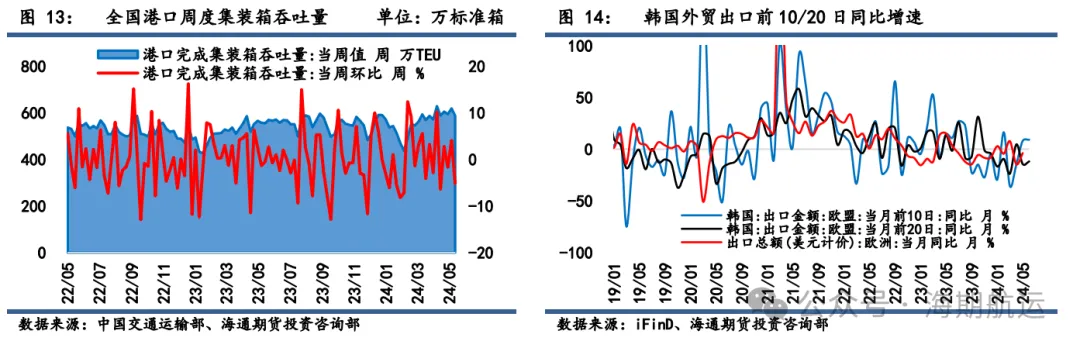 【期海通行】近月关注旺季需求成色验证,远月注意不
