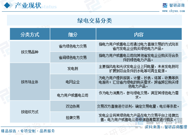 可再生能源：从分布式光伏到绿电交易，构建新型电力系统的实践路径