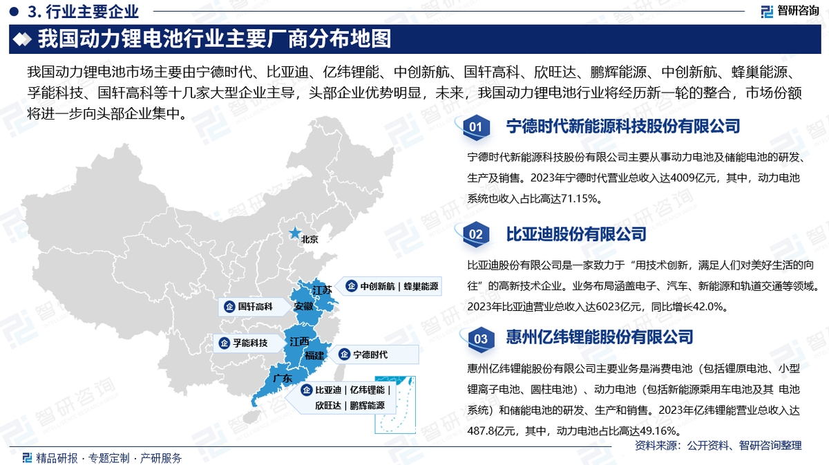 2024版中国动力锂电池行业市场发展前景分析报告(智研咨询发布)