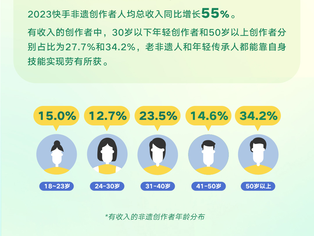 快手播放量多但没人点赞（快手播放量很高点赞却很少）