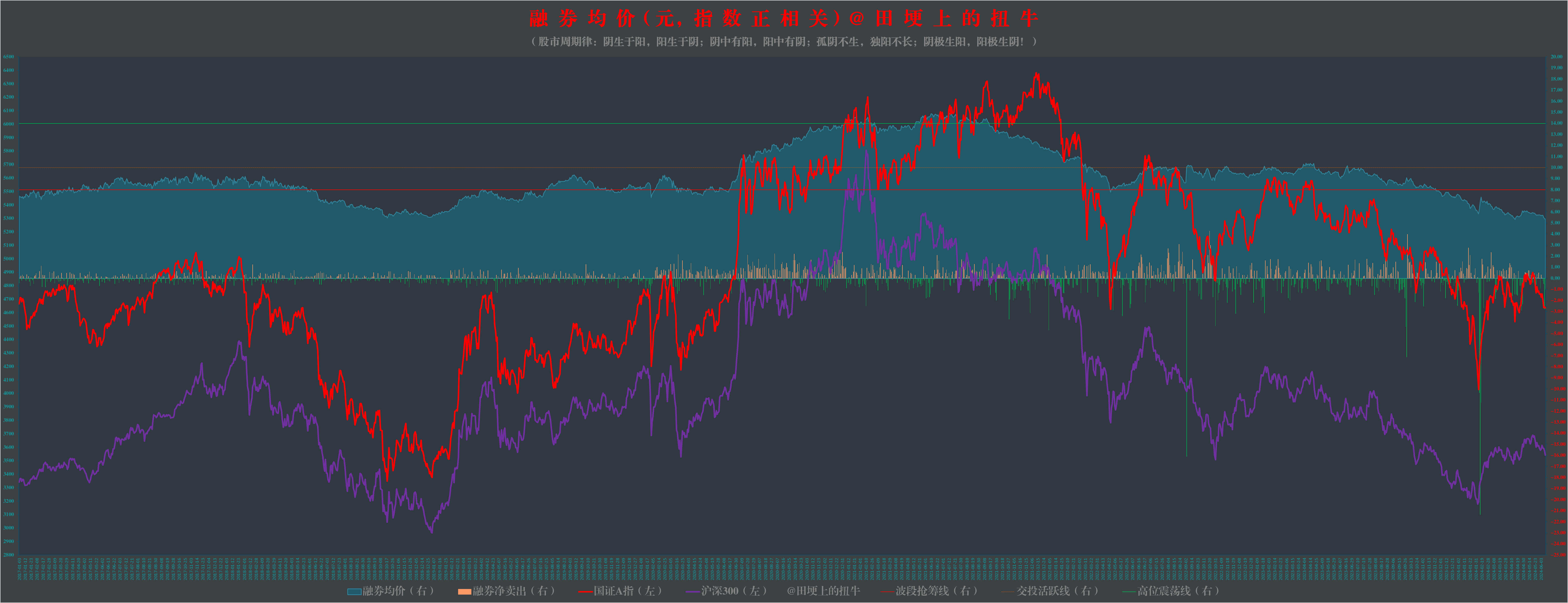 06.12)图解沪深a股主要交易数据:短期风险指数35.18%,两市成交6929.