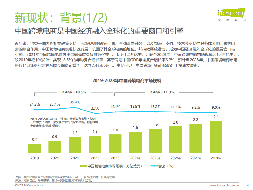 2024年中国跨境电商软件服务行业报告