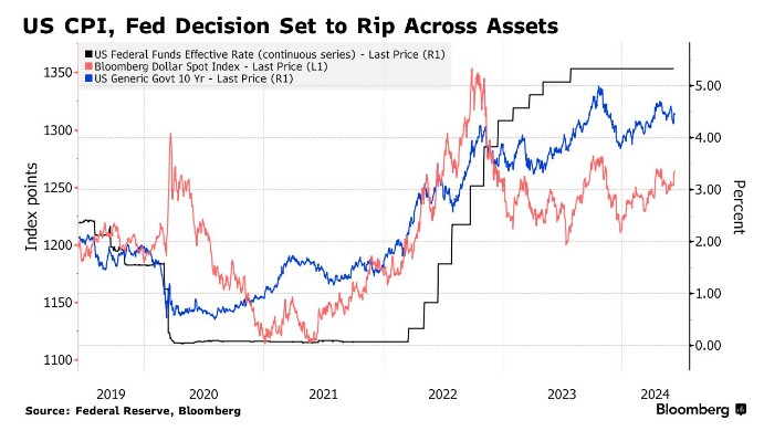 警钟敲响!cpi,美联储点阵图两大"核弹"齐袭 亚洲投资者寝食难安