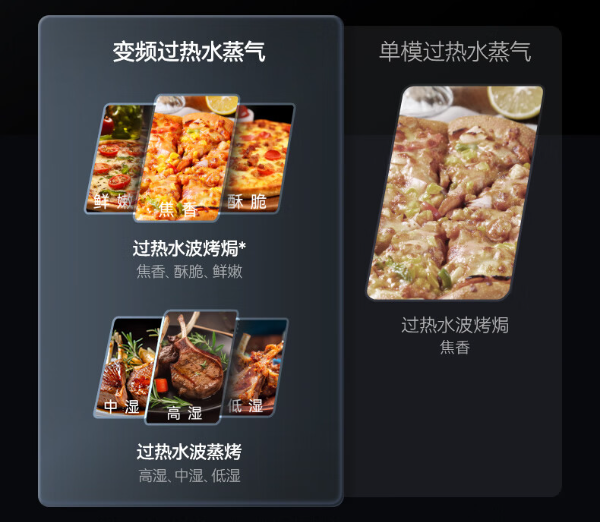 "凯度zr pro微蒸烤箱,开启家庭烹饪新篇章"