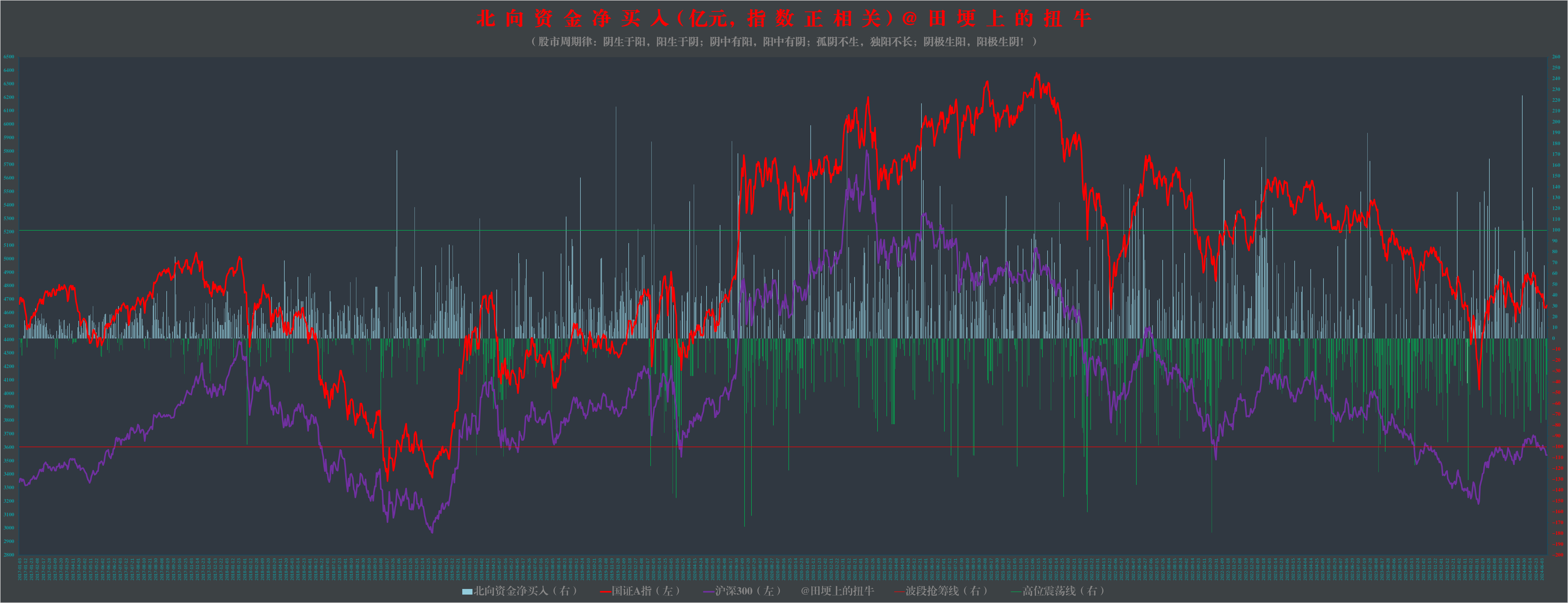 06.12)图解沪深a股主要交易数据:短期风险指数35.18%,两市成交6929.