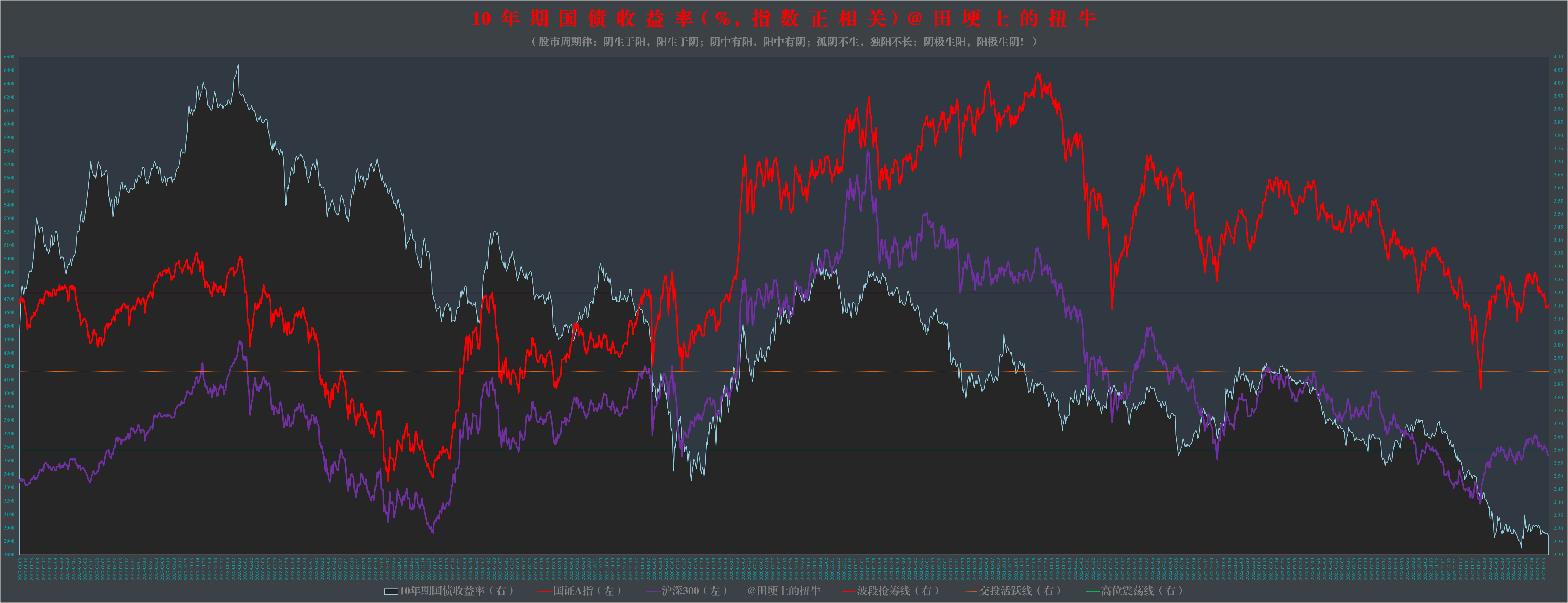 06.12)图解沪深a股主要交易数据:短期风险指数35.18%,两市成交6929.