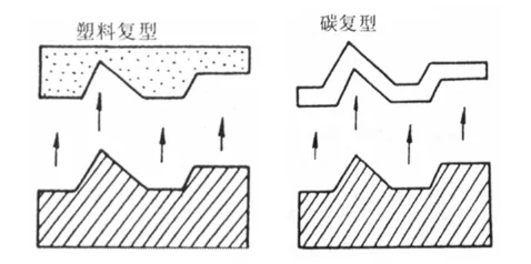 图8 塑料复型和碳复型原理塑料一级复型操作步骤:将特定溶液(火棉胶