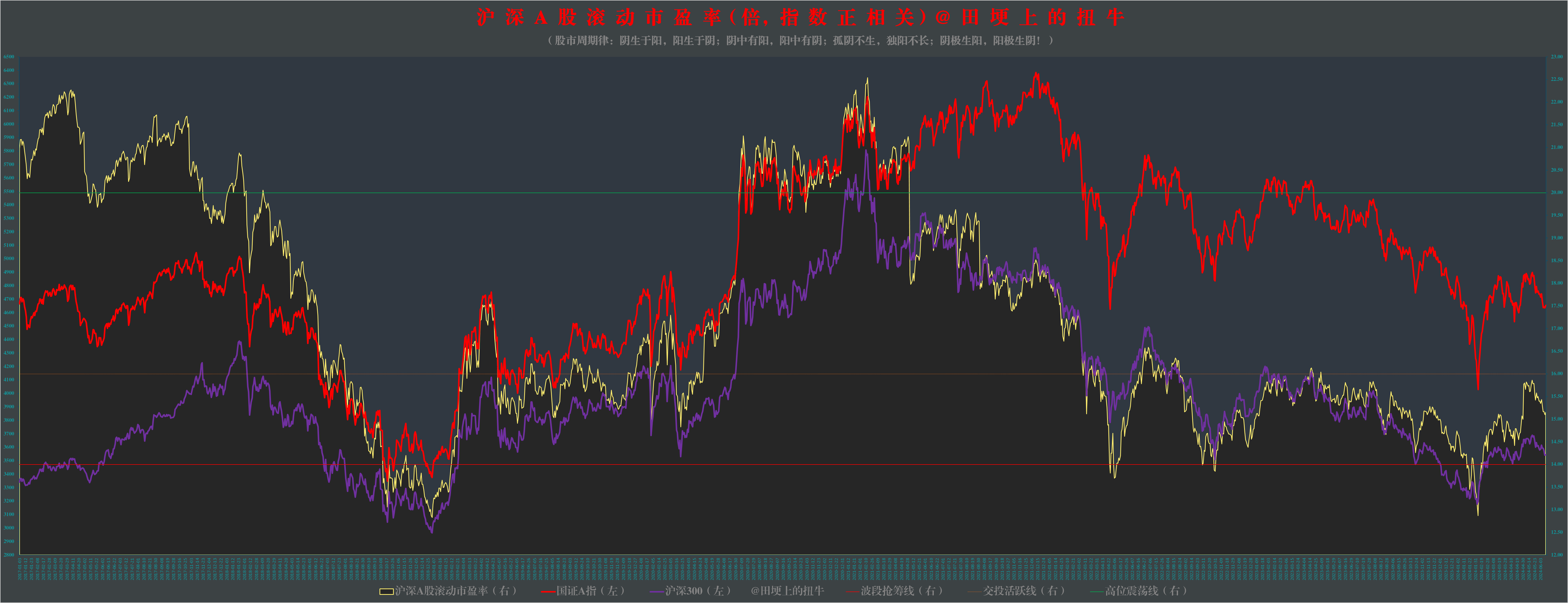 06.12)图解沪深a股主要交易数据:短期风险指数35.18%,两市成交6929.