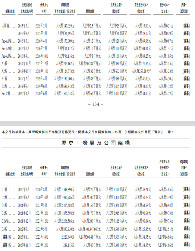 关联交易数据打架!又有智能驾驶公司冲击ipo