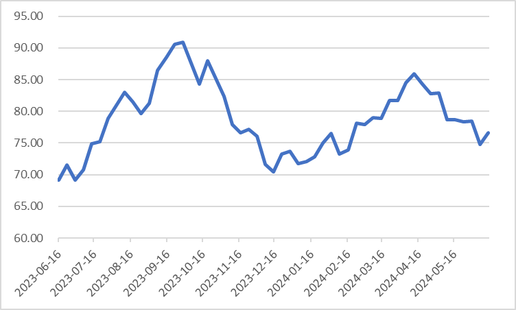 输入型通胀带来ppi修复,猪肉带动cpi提升