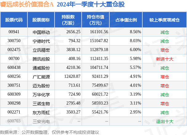 6月12日立讯精密涨5.16%,睿远成长价值混合a基金重仓该股