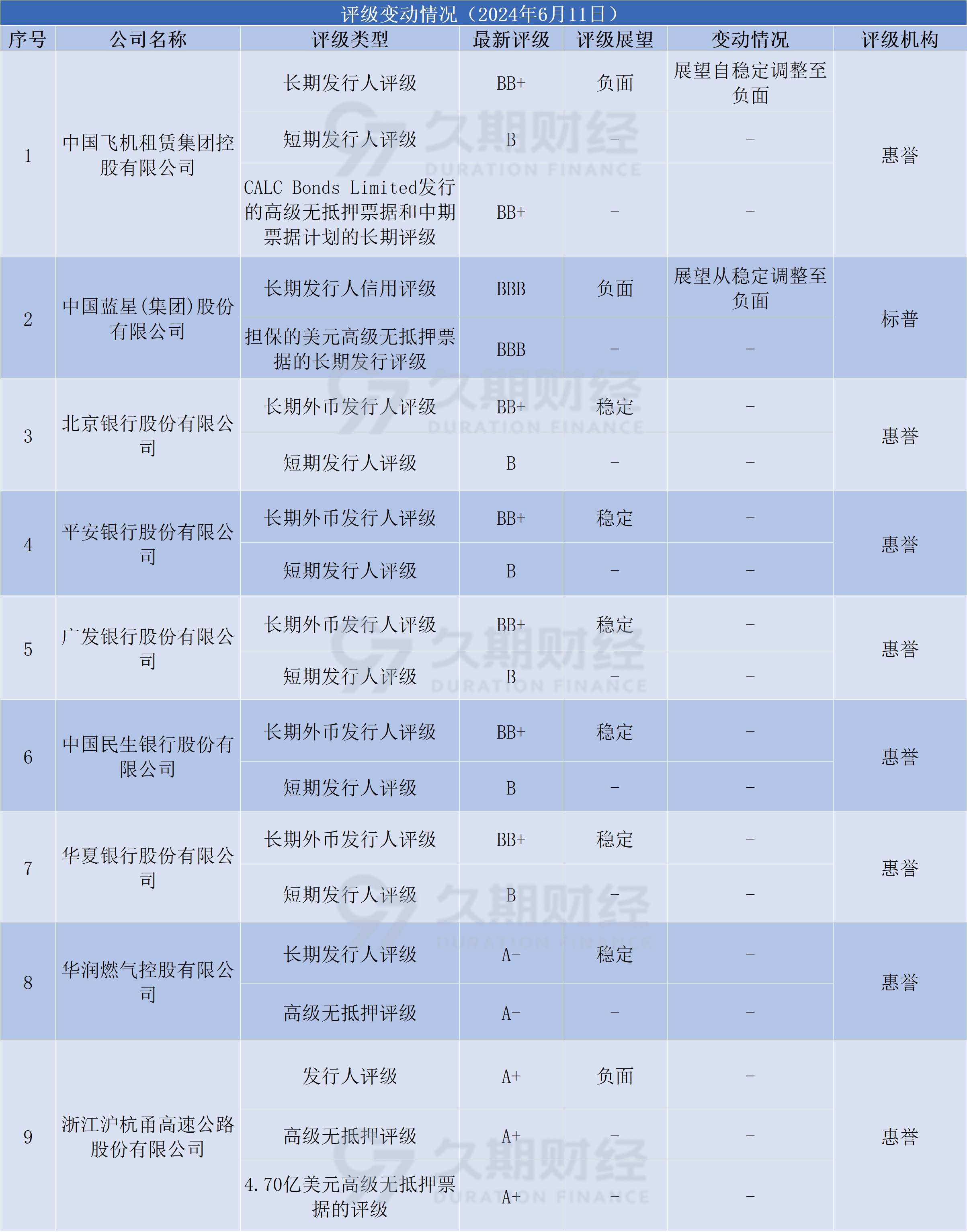 中资离岸债每日总结(6.11) | 晋江建设投控集团发行