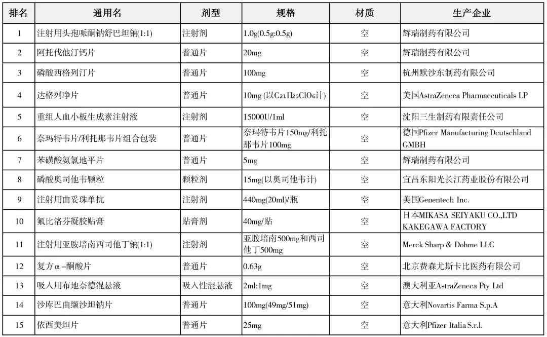 在中国运作近15年的美资医药流通企业康德乐,成为中国最大的进口药