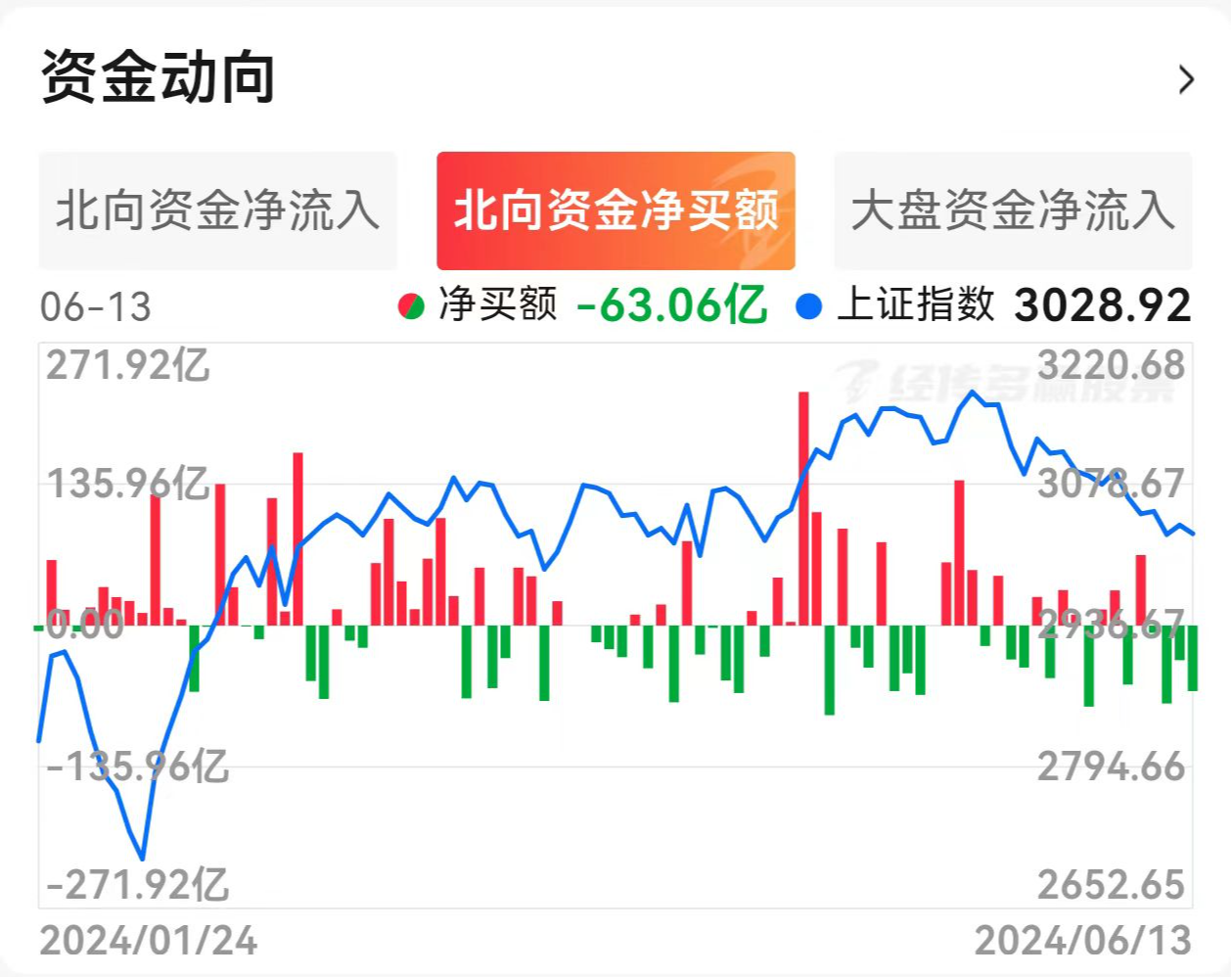 2008年a股走势图图片