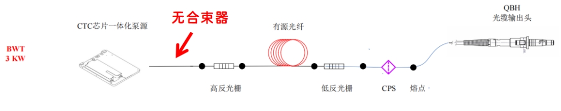 "闪电"系列光纤激光器如何颠覆激光行业