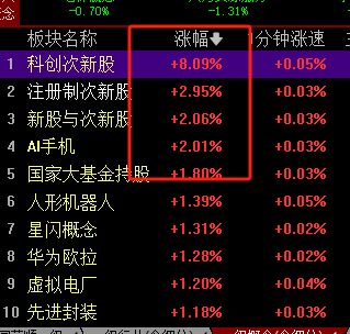 难 继续等待行情 抓住主线不放松就好_财富号_东方财富网