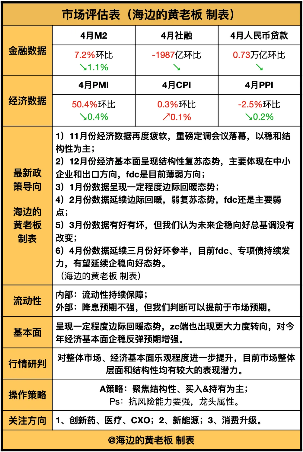 以下为市场评估表:所以,从这个事就能看出,蛋饼就是短期交易者,根本不