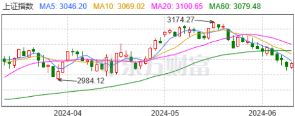 博时价值增长混合(051001.