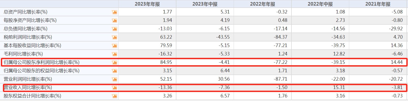 溢价近163%私有化,a8新媒体(00800)只是为了复牌后的暴涨140%吗?