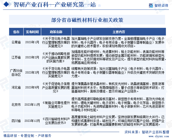 行业干货!磁性材料产业市场运行态势,市场集中度及未来趋势预测报告