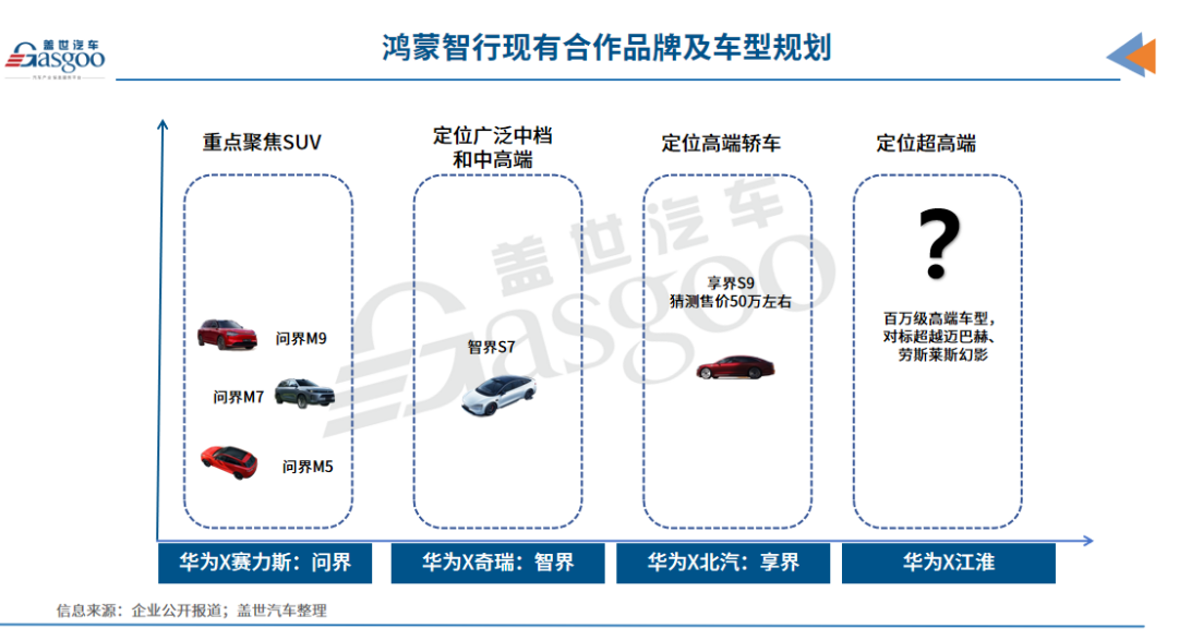 中国车企风云录|进击的巨人:华为(上篇)