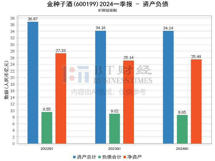 金种子酒(股票代码:600199)是一家历史悠久的白酒企业,近年来通过全面