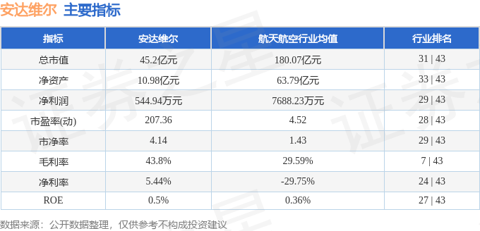 安达维尔(300719)6月14日主力资金净卖出3658.83万元
