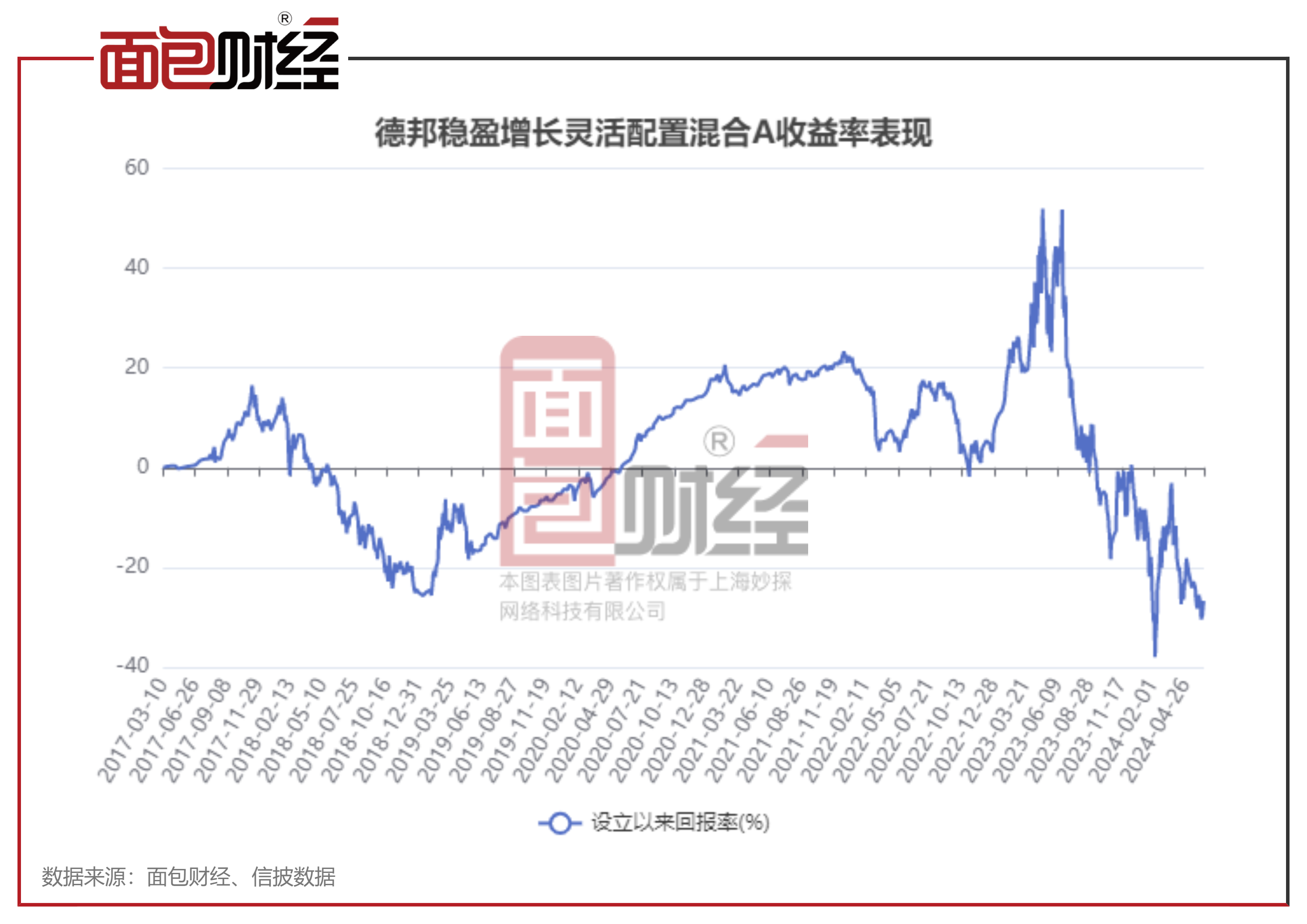 000656股票分析