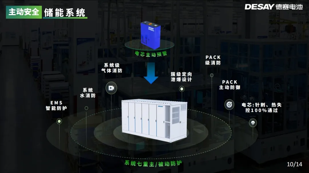 重磅!德赛电池主动安全储能电芯及系统正式发布