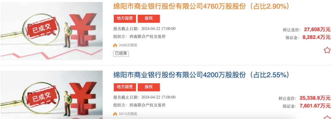 绵阳市商业银行「大变局」