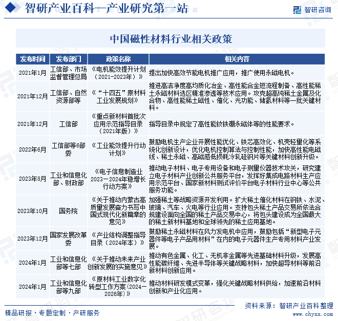 如:2023年12月,国家发展改革委发布《产业结构调整指导