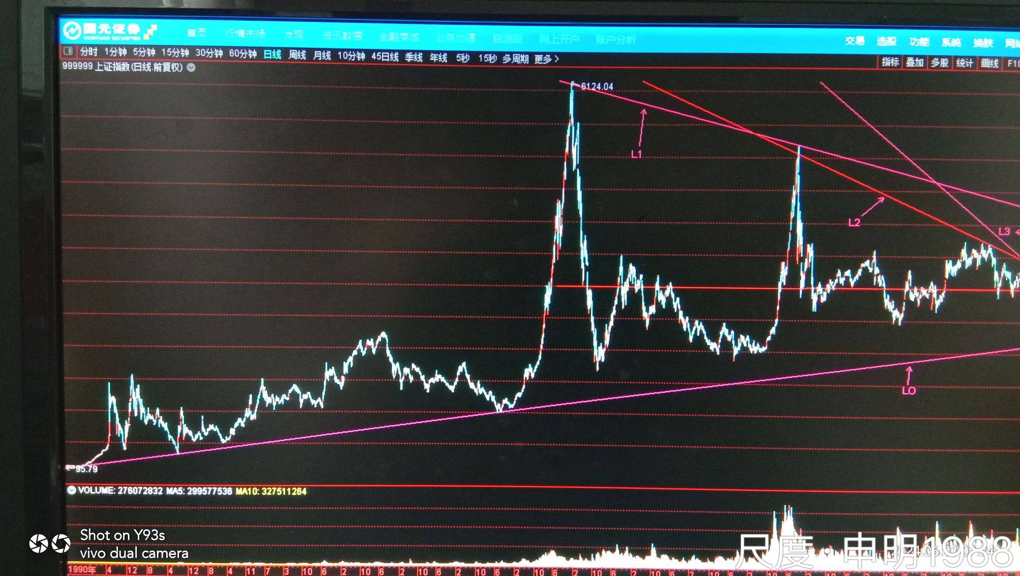 2024年6月14日星期五"数据统计和技术分析以及事后诸葛亮
