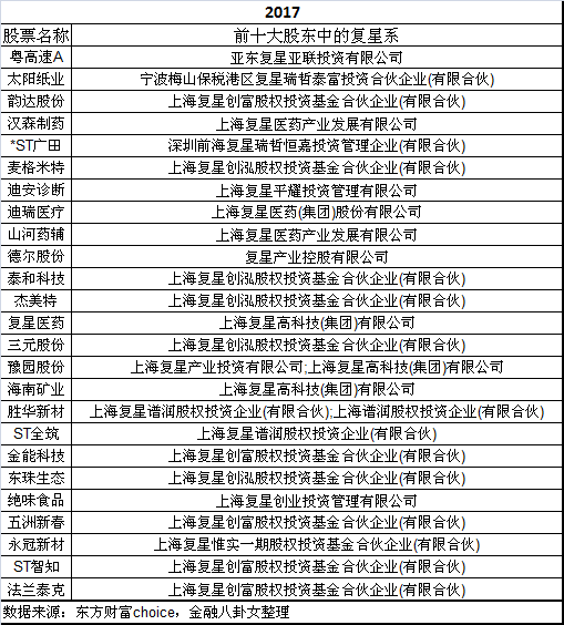 8千亿资本版图不保?剥离金融资产,这个大佬疯狂瘦身