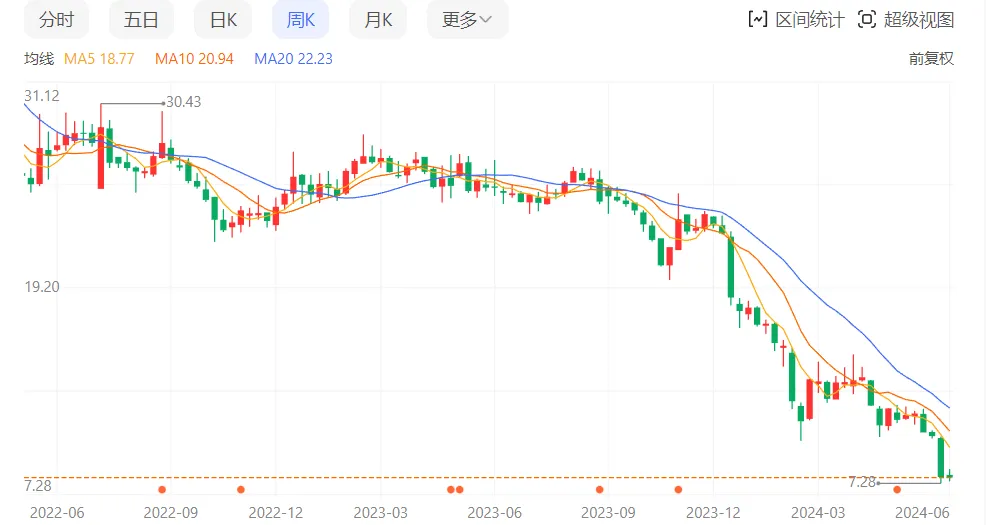 上海贵酒:高管变动,大本营从上海搬到贵州