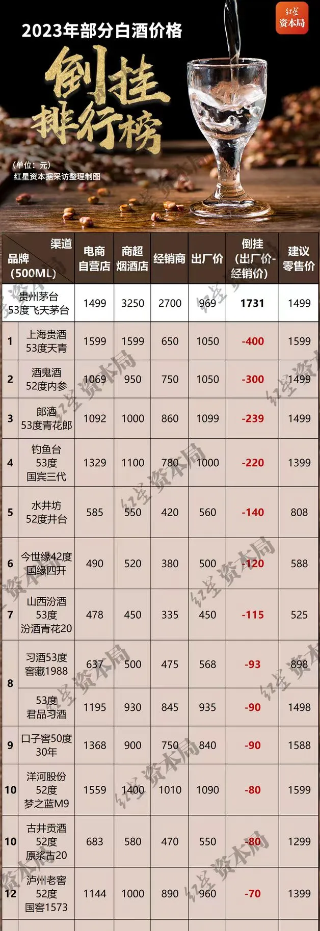 上海贵酒:高管变动,大本营从上海搬到贵州