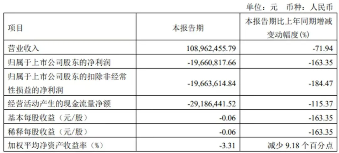 上海贵酒:高管变动,大本营从上海搬到贵州