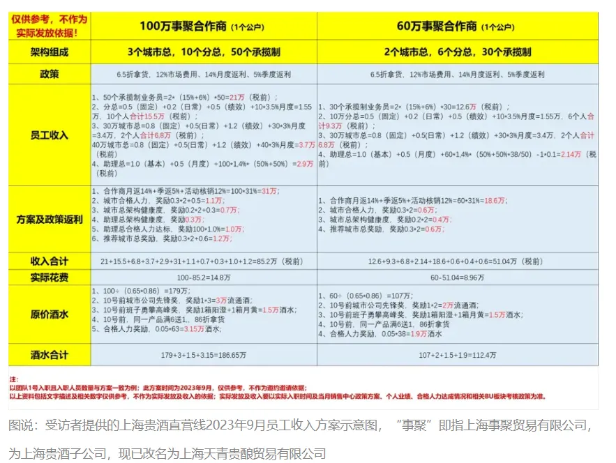 上海贵酒:高管变动,大本营从上海搬到贵州