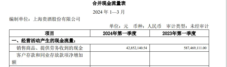 上海贵酒:高管变动,大本营从上海搬到贵州