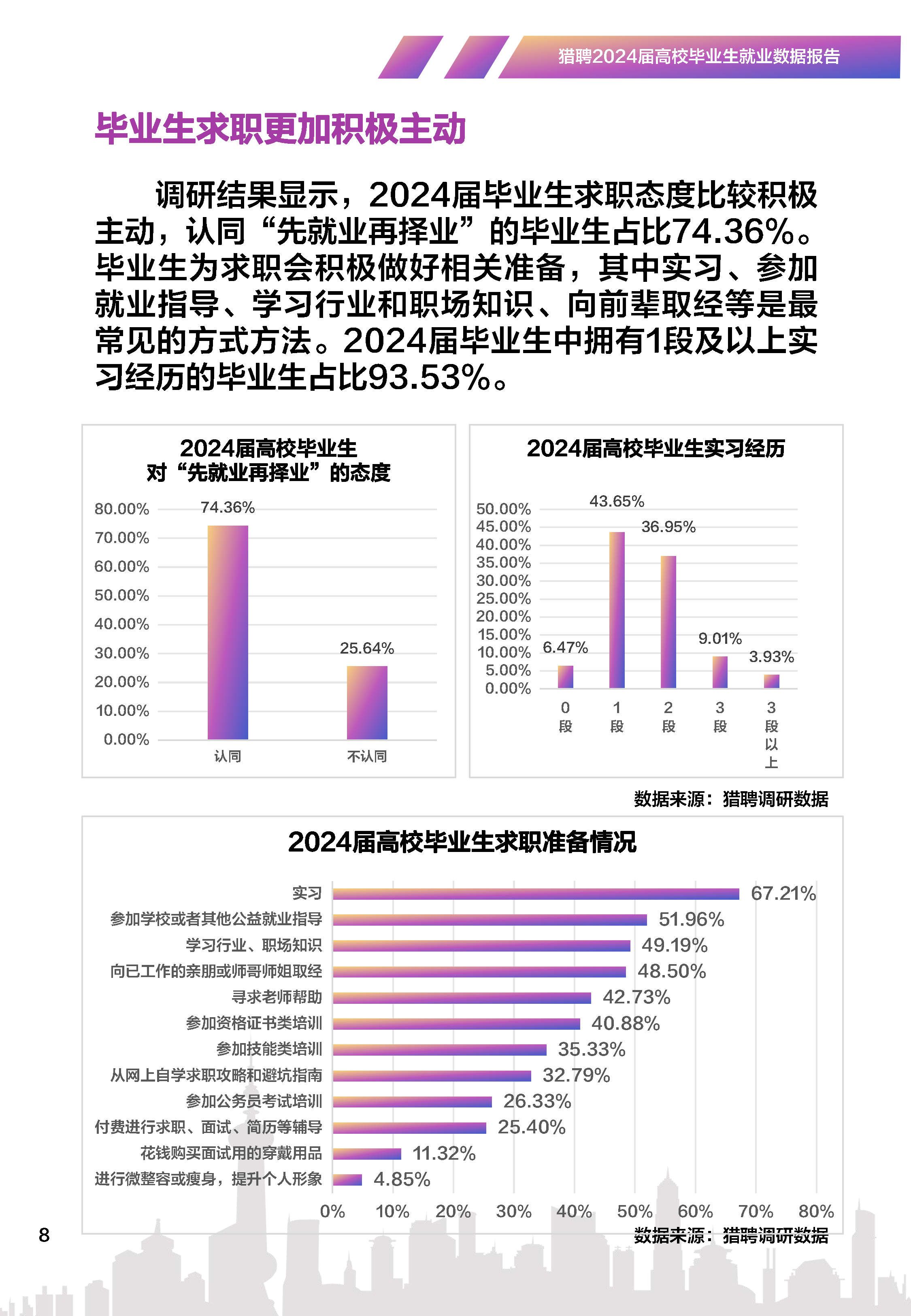 2024高校毕业生就业数据报告(附下载)