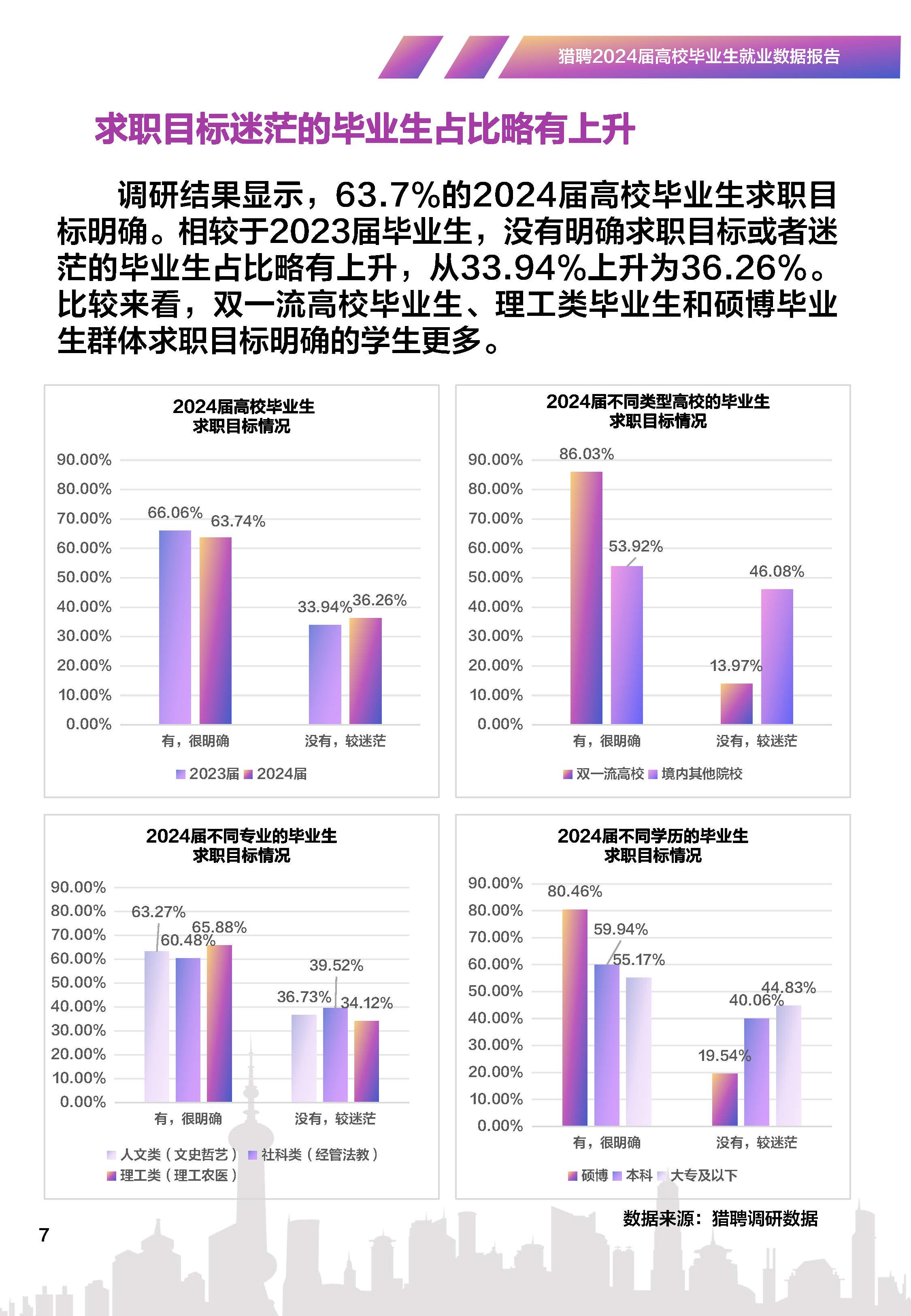 2024高校毕业生就业数据报告(附下载)