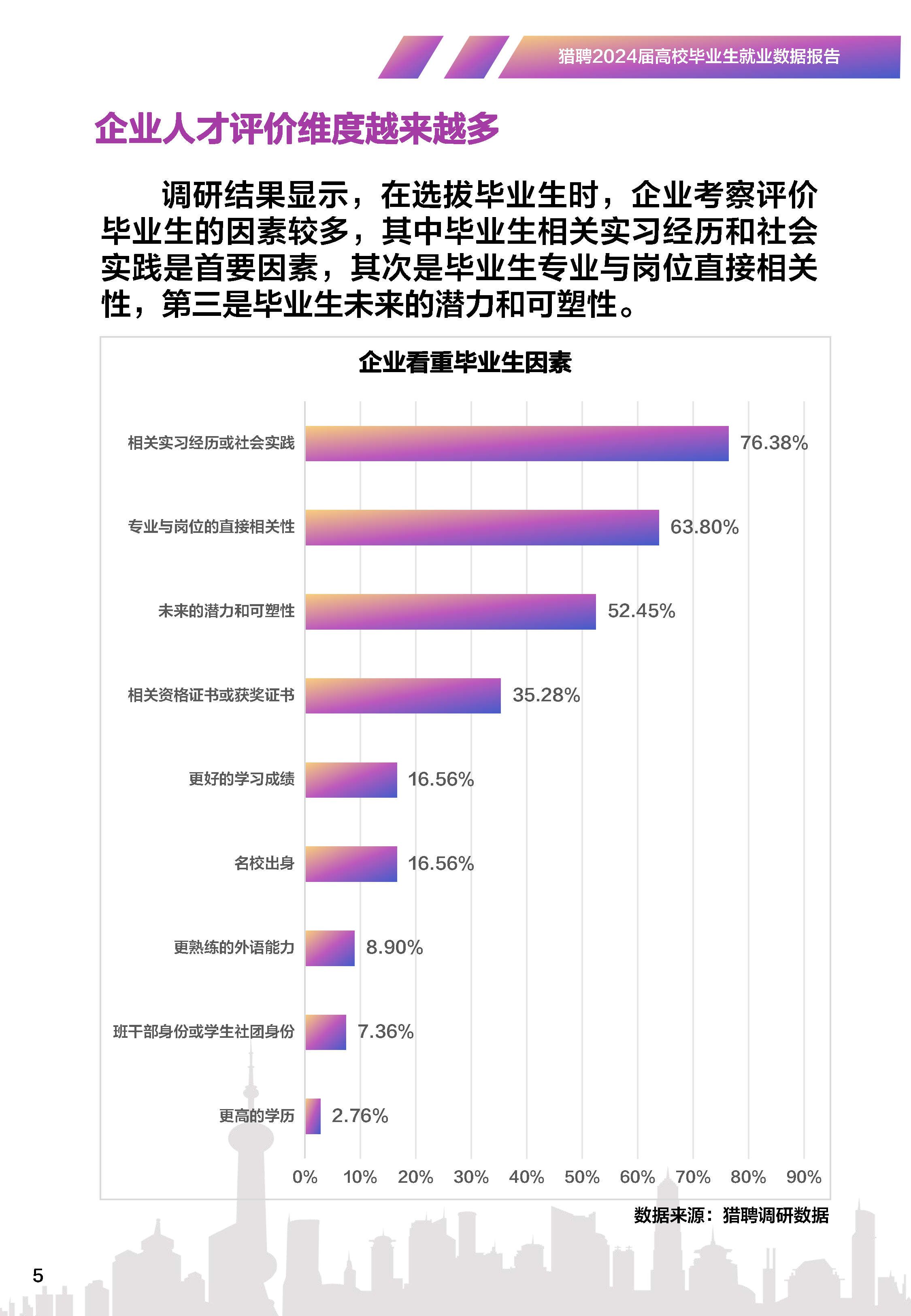 高校数据图片