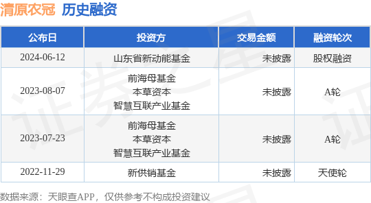 农业股权投资