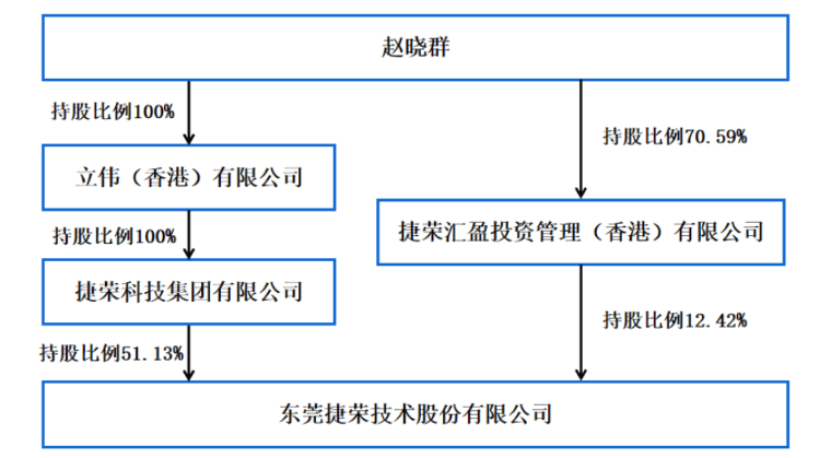 捷荣老板赵晓群简介图片