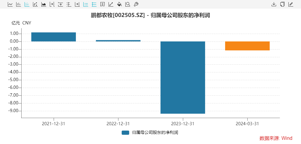  资本大鳄，悬崖边缘！