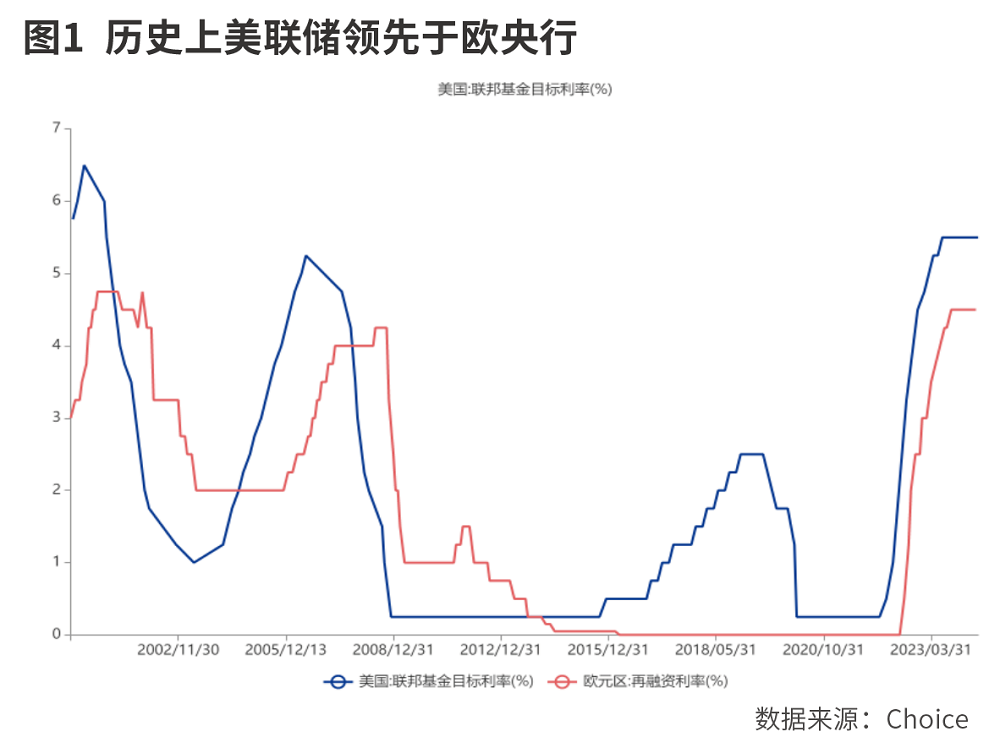 全球降息潮开启
