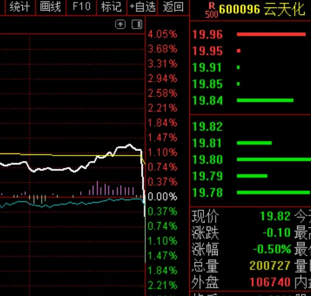 A股尾盘究竟出了什么事，竟然会这样？  第6张