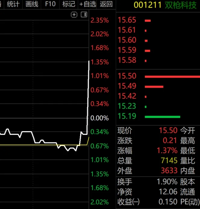 A股尾盘究竟出了什么事，竟然会这样？  第8张