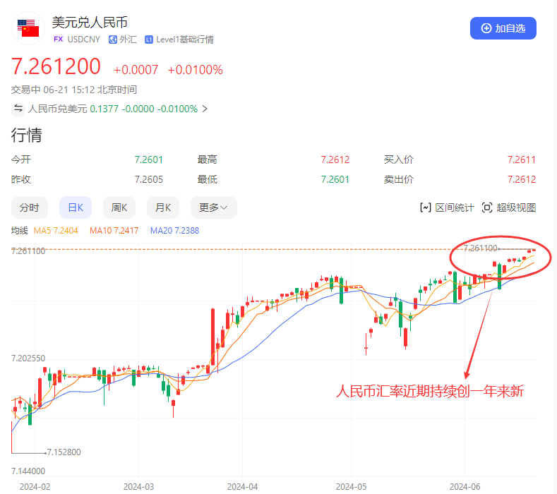利空!突然又创新低了